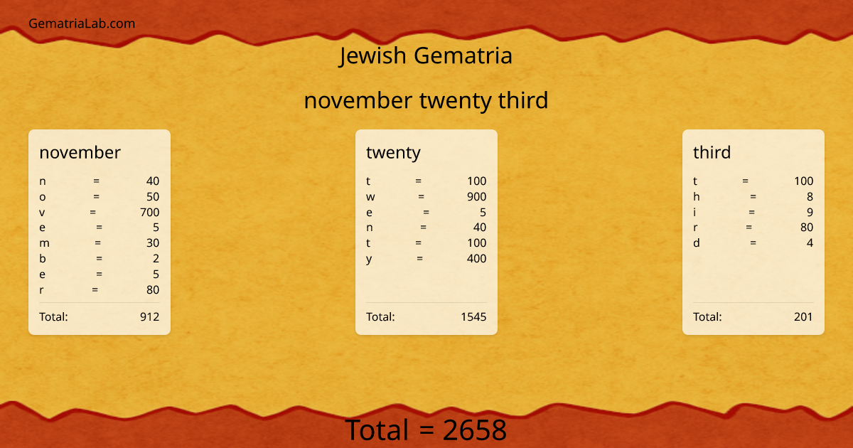 november twenty third in jewish Gematria